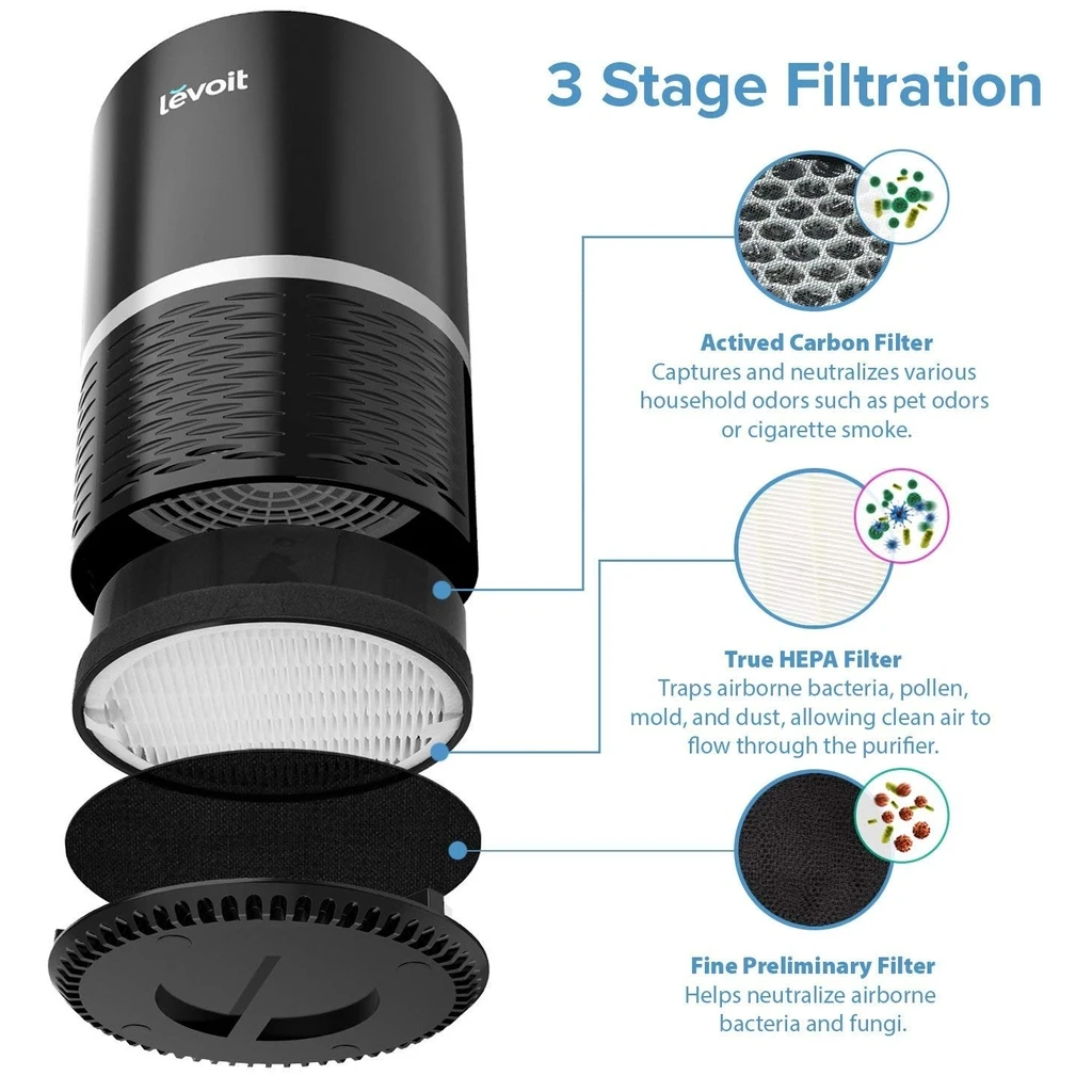 Máy lọc không khí Levoit LV-H132